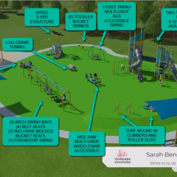 Artist's rendering of the playground with description of playground elements.