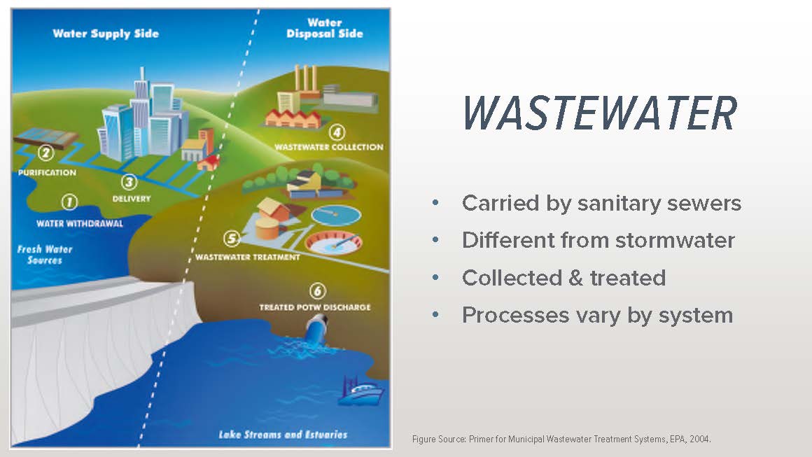 Wastewater Open House Revised Presentation_Page_03