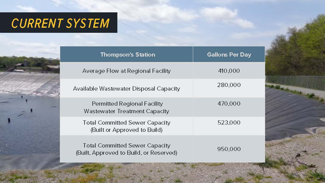 Wastewater Open House Revised Presentation_Page_06