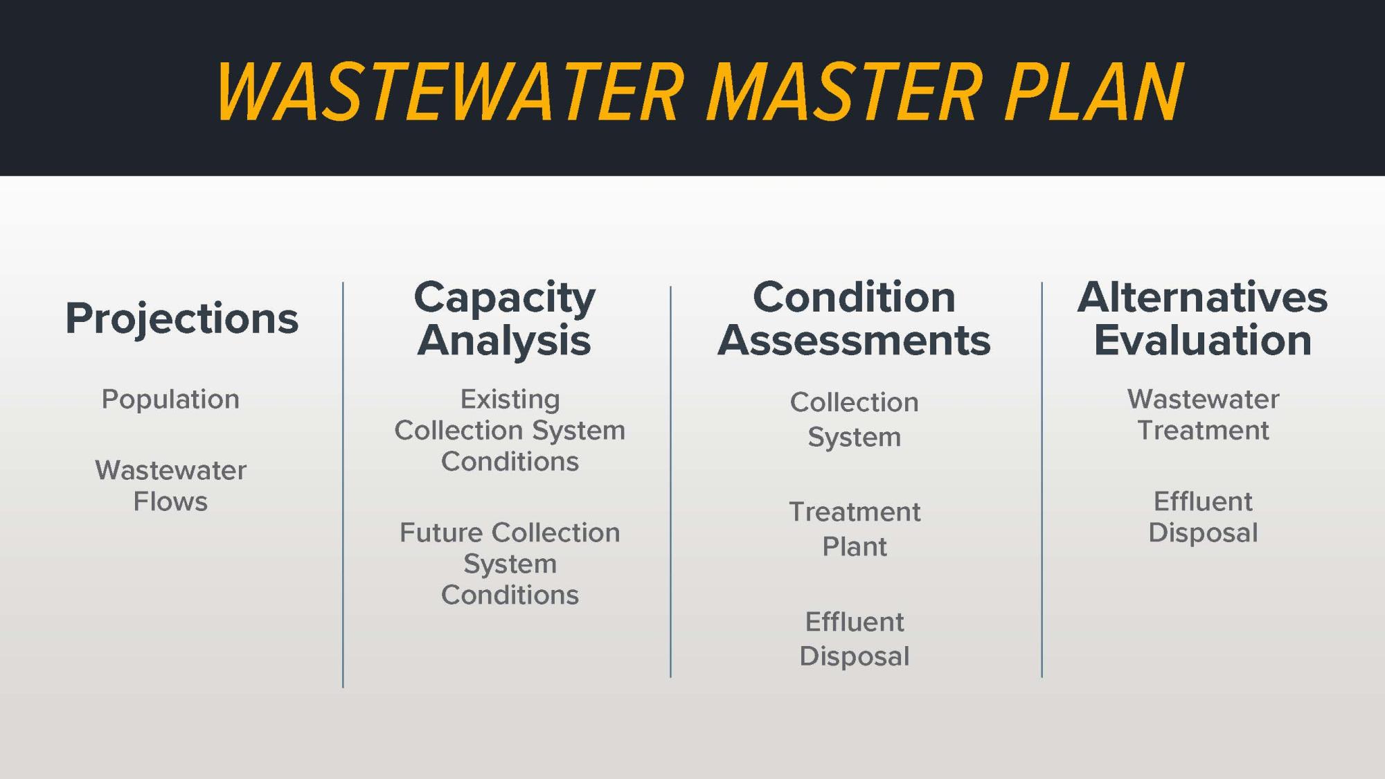 Wastewater Open House Revised Presentation_Page_08