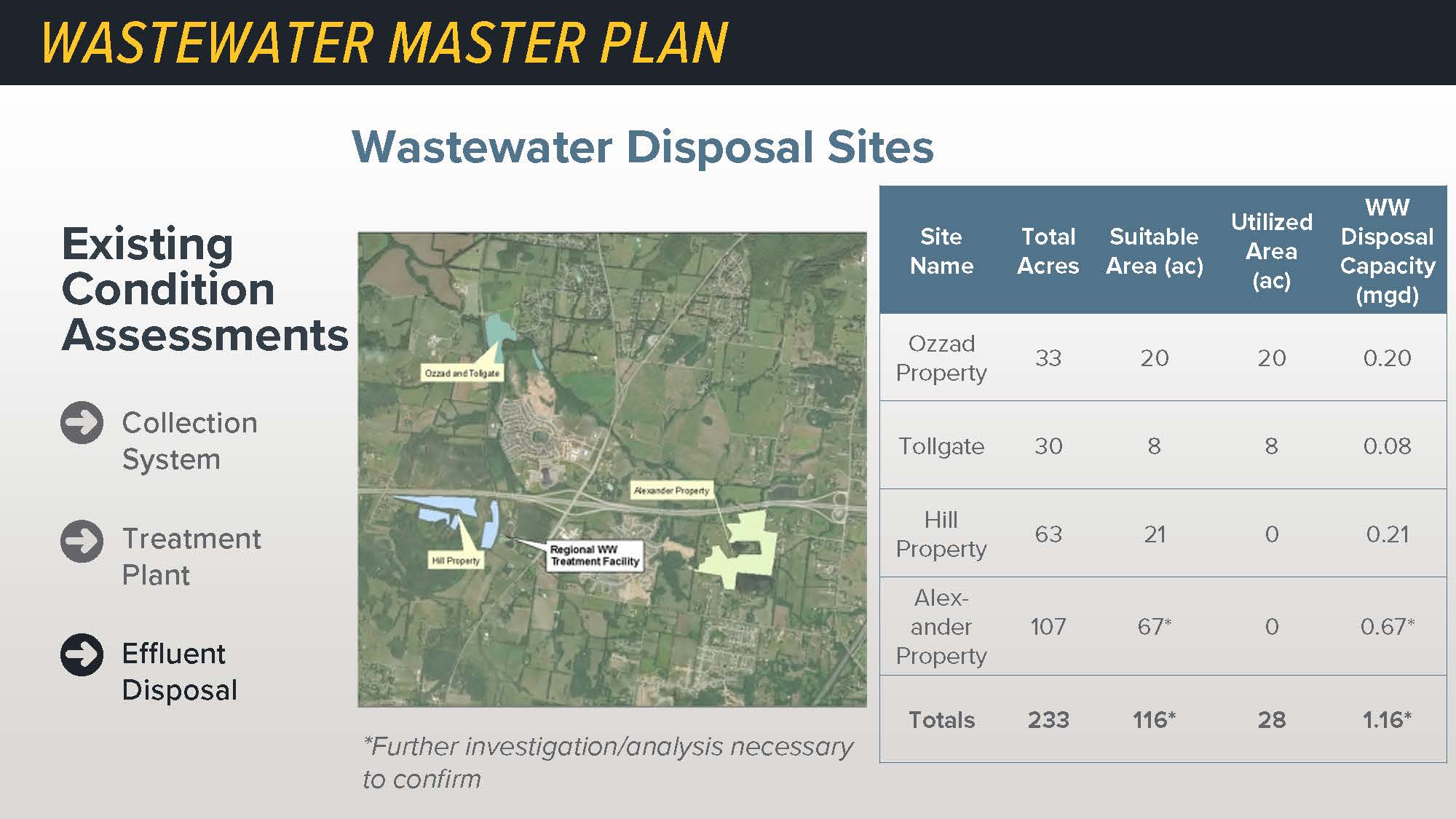 Wastewater Open House Revised Presentation_Page_17