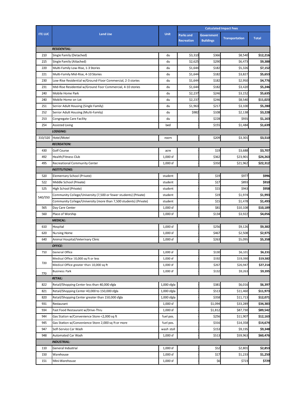 2026 Impact Fees